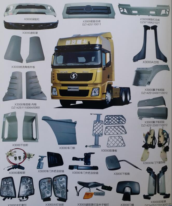 服務(wù)理念|陜西四達(dá)重型汽車配件有限公司